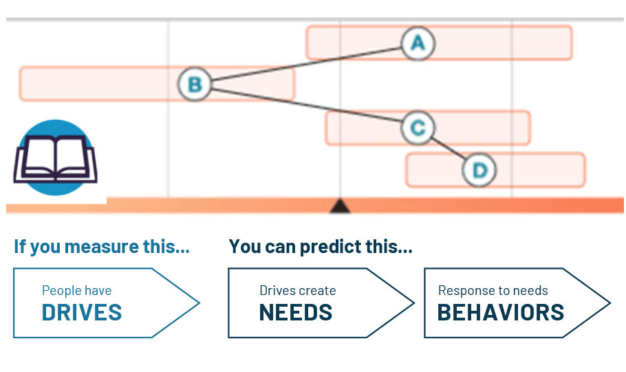 Behavioral Chart