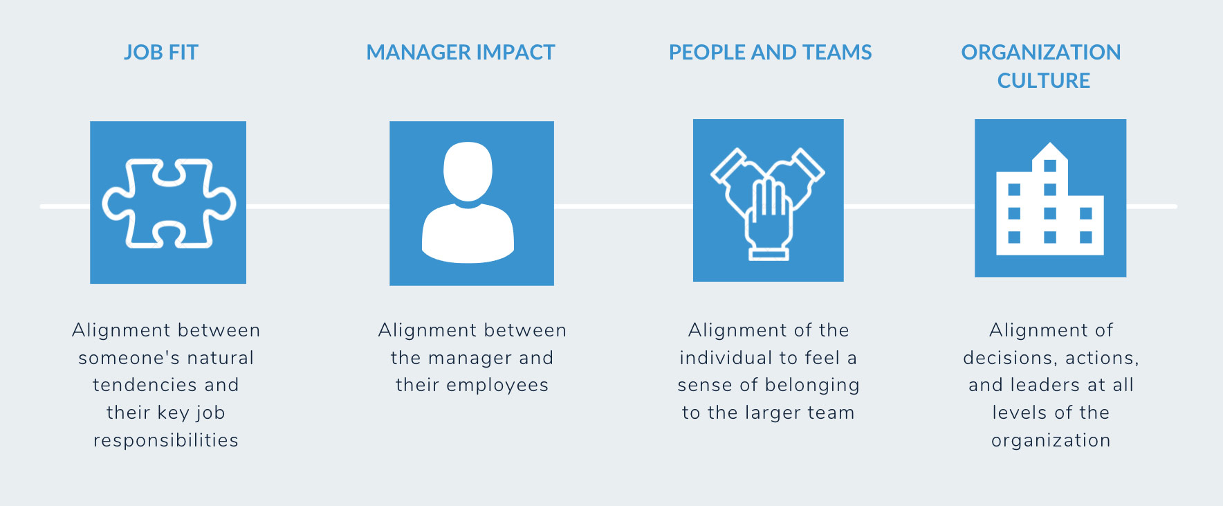 Our Employee Engagement Framework