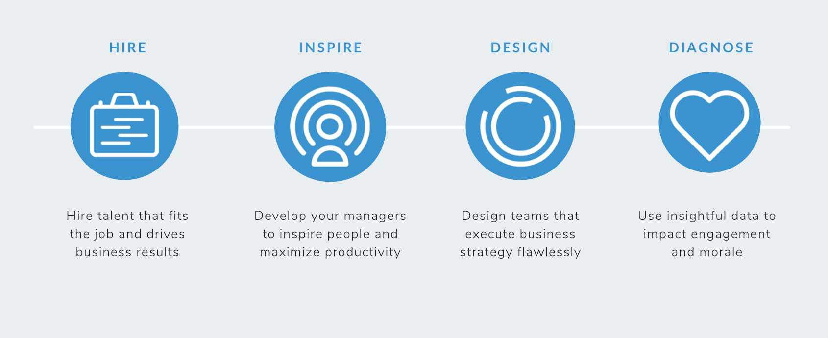 talent-framework Higher Productivity = Better Results Our Talent Optimization Framework